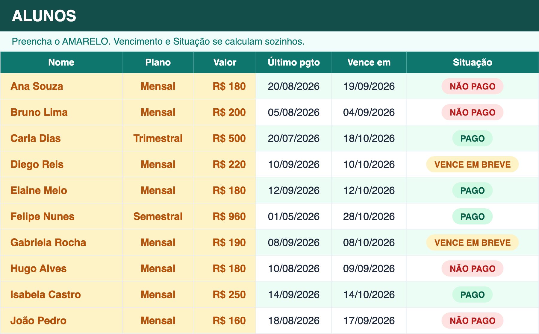 Planilha Gestão Personal aberta na aba Alunos, com quem pagou em verde e quem está devendo em vermelho